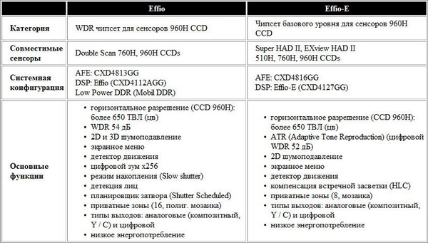 cctv-shop.by_effio_2