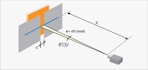 cctv-shop.by_teplovizor_5_IFOV
